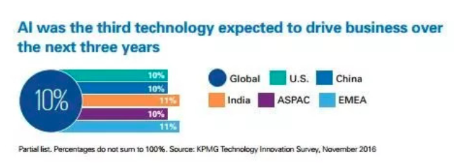 智能科技三駕馬車(chē) IoT、機(jī)器人與AI如何重塑商業(yè)未來(lái)